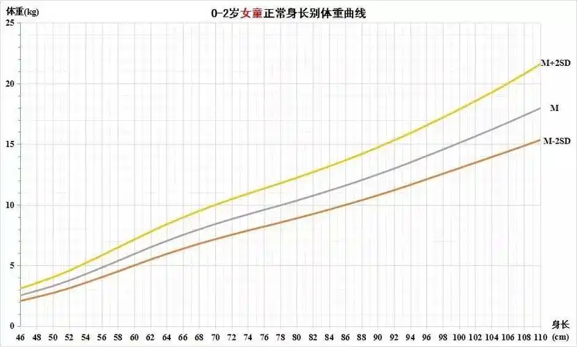 儿童生长发育知多少您的孩子身高和体重正常吗