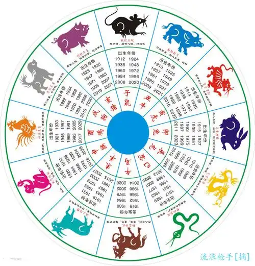 南郭先生上讲台