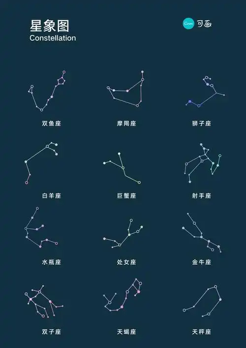 星象图矢量彩色生活插画