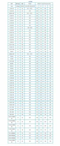 风帆启动电瓶6-qw-90 12v90ah风帆工业蓄电池批发-北京盛通力源科技