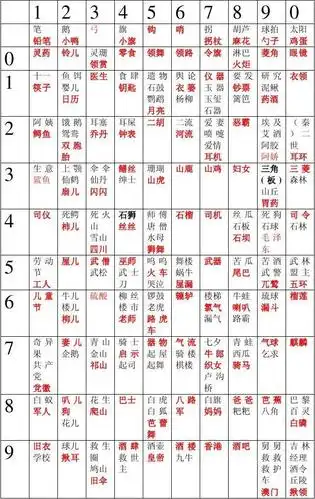 1-100数字记忆多重编码表