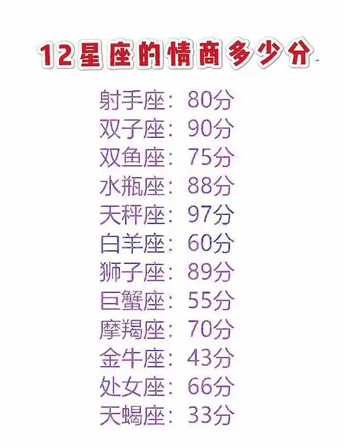 星座揭秘:12星座情商多少分,谁胆小不敢表白,谁最疼老婆?_手机搜狐网