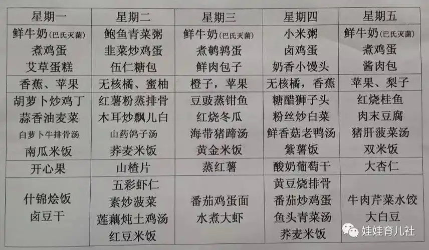 幼儿园食谱推荐满足整个园孩子的美食追求