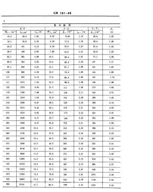 gb707-槽钢标准