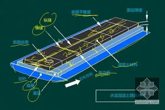 水泥混凝土路面构造