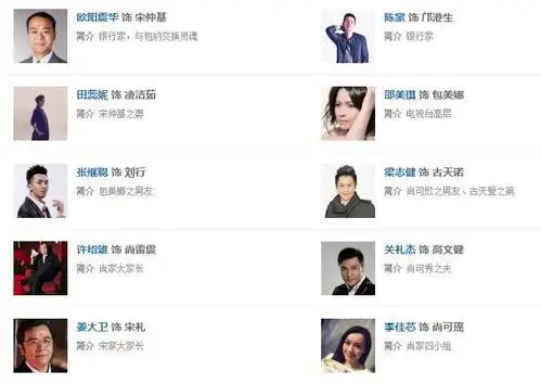 就算tvb的电视剧只看过一两部,也会有熟悉的角色,光看百度的演员表都