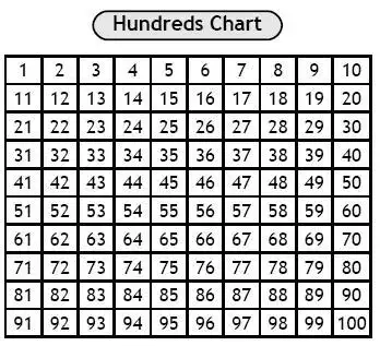 free printable number chart 1 100