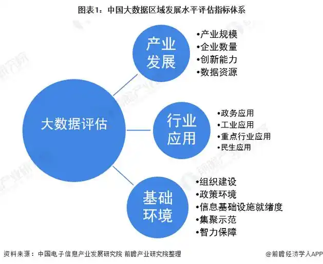2020年中国大数据产业区域发展与发展趋势分析全国大数