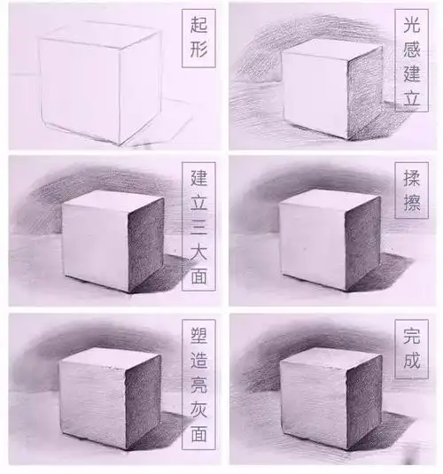 干货 | 素描石膏正方体画法