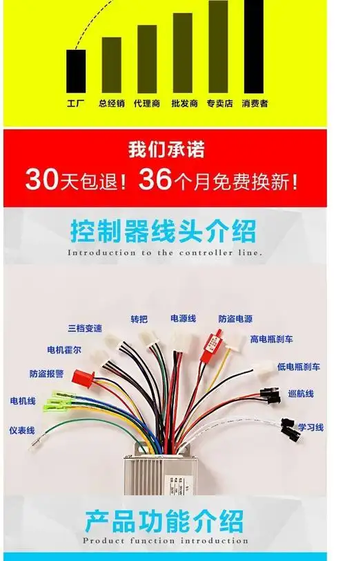速优科电动控制器电瓶车智能无刷48v60v72v350w500w800w1000w电摩三轮