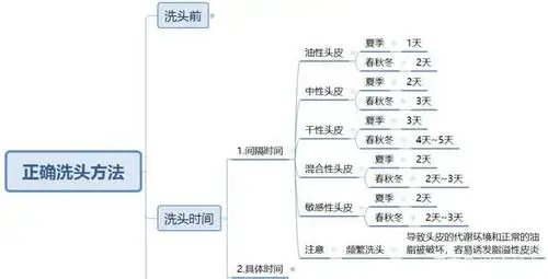 洗头时,洗发水该怎么用?很多人不知道正确方法,难怪头发大把掉