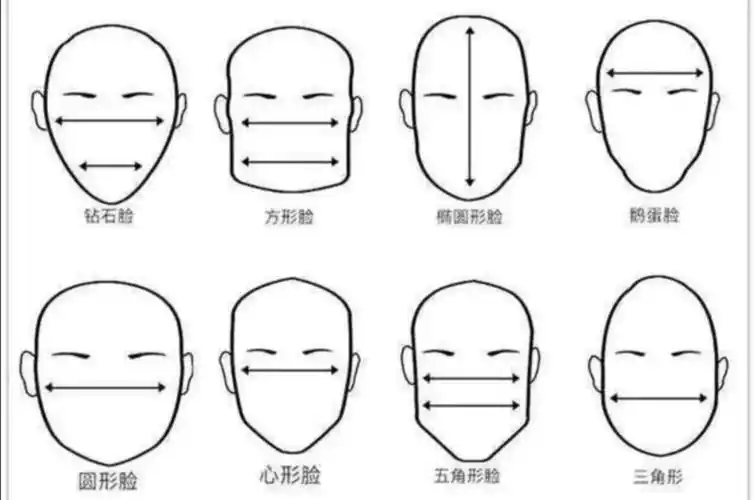一分钟教你判断脸型