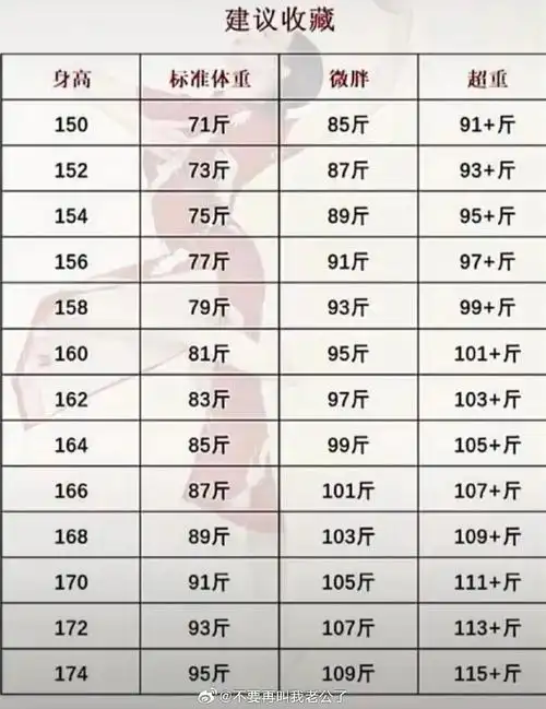女生正常体重表