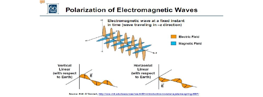 天线增益测量实验报告_文档下载
