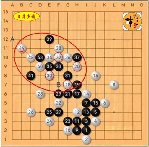 五子棋八卦阵取胜方法