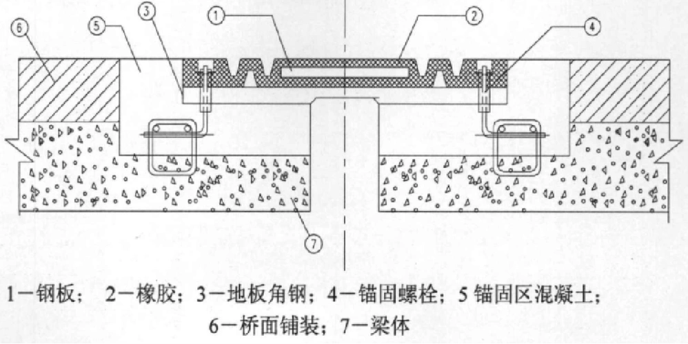 读完这篇想不懂桥梁伸缩缝都难