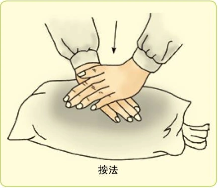 踩油,肘推油,手推油,足点油,足推油, 身体的部位不同,力度和手法也不