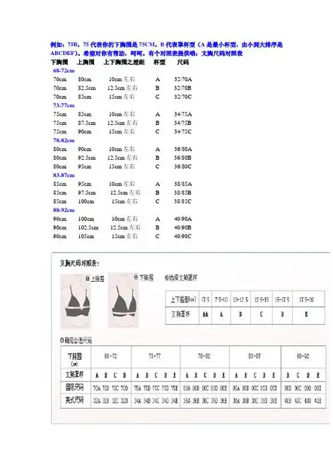三围标准对照表 - 百度文库