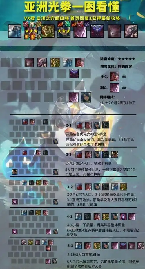 云顶之弈1112最强阵容推荐云顶之弈1112阵容搭配推荐