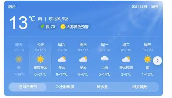 有雨有雾烟台天气开启过山车模式