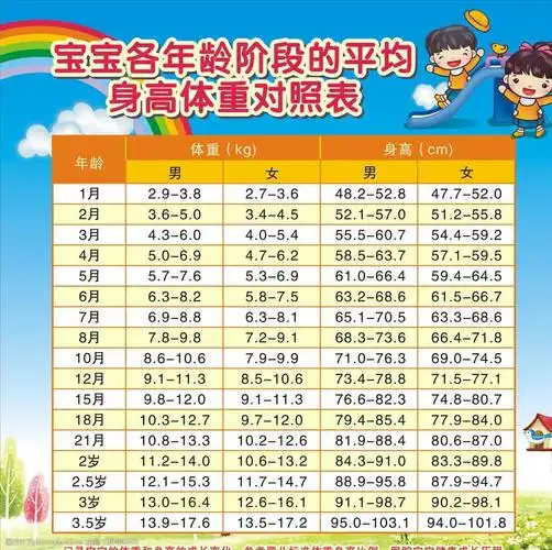 儿童身高体重对照表图片-图行天下图库