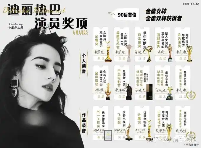 艺人迪丽热巴在娱乐圈的发展如何