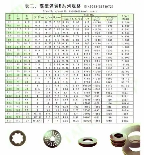 碟形弹簧b系列规格din2093(gb/t1972-2005)-技术参数-江苏泰力弹簧