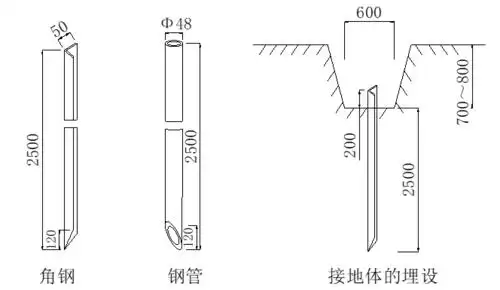 4)重复接地装置设置时其接地线应采用截面不小于10mm2黄绿双色线加pvc