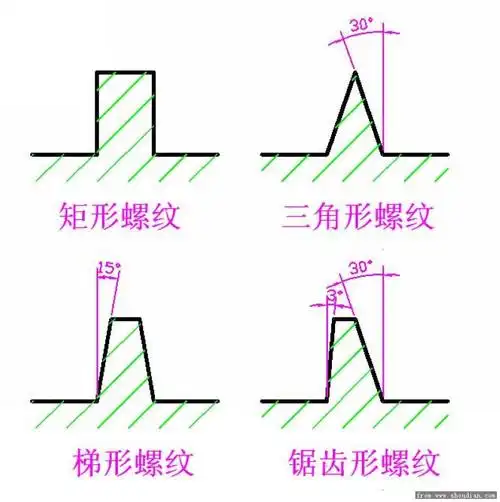 t型螺纹是这样的吗