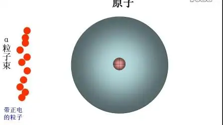 卢瑟福α粒子散射实验