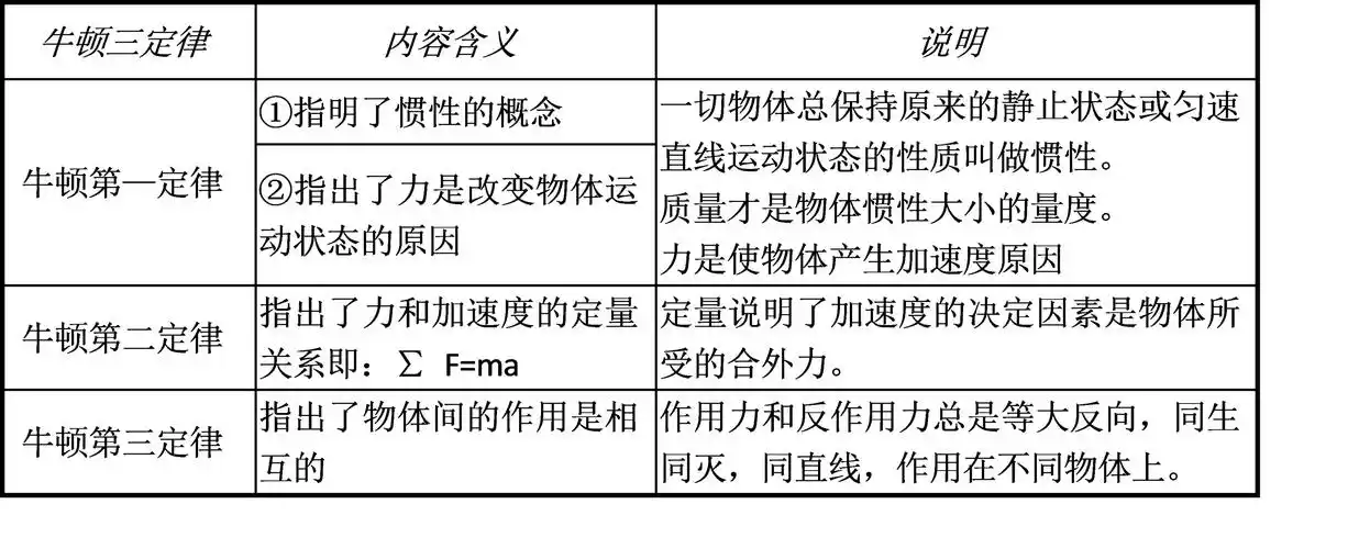 牛顿三定律