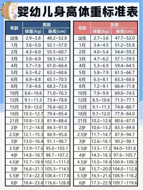 建议收藏7575婴幼儿身高体重标准表