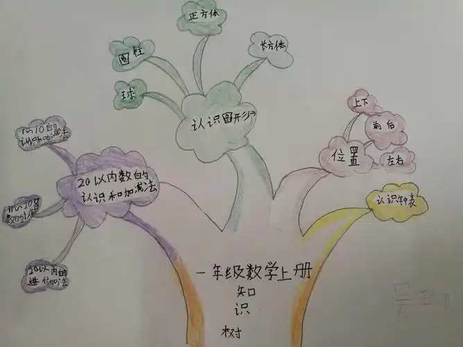 一年级学生复习忙 思维导图来帮忙