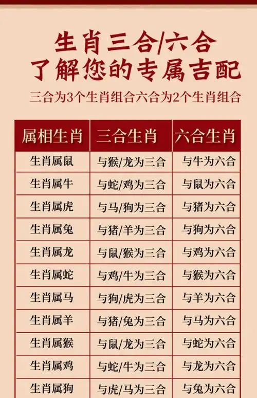 生肖三合八字不合 生肖合八字不合怎么办