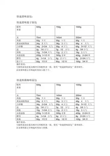 美的面包机食谱电子版(修订版)