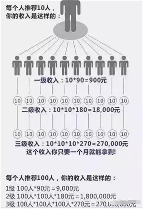 "星火草原"传销借微信发展"代理商"百余万,会员1300余万人