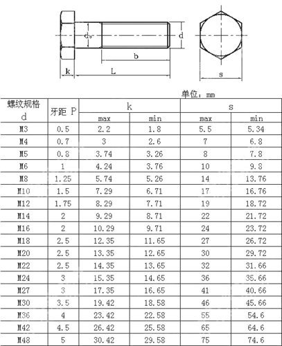 m14m16m18m20螺栓螺母套装 201不锈钢外六角螺丝螺杆*40-70-80-90