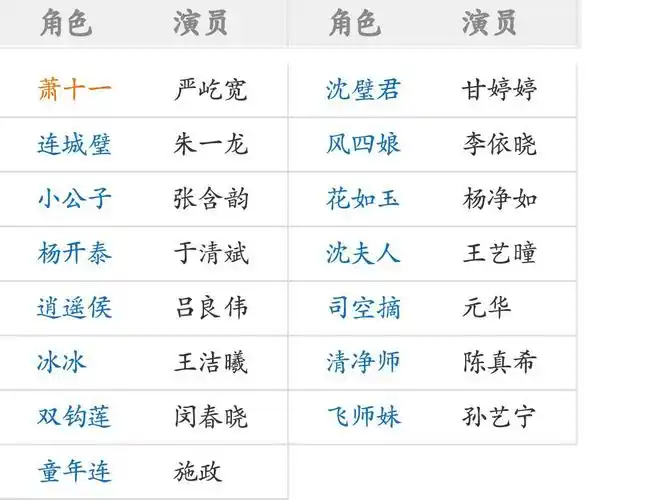 新萧十一郎女演员