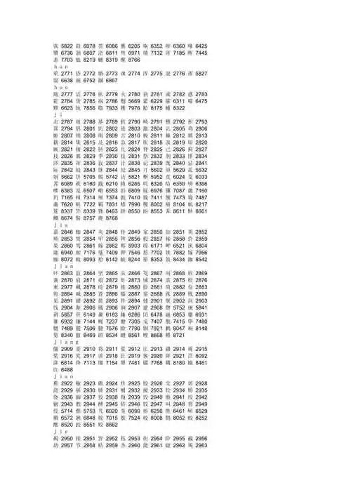 2020汉字数字代码表az