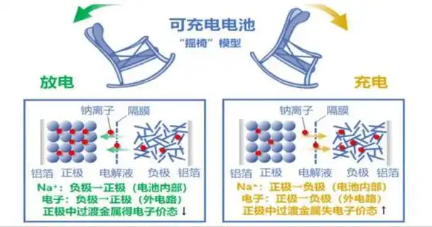 电动车装多大电池能跑100公里修车师傅告诉你答案别再买亏了