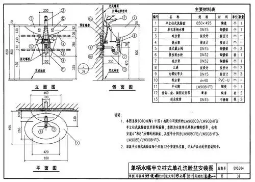 国标图集304面盆标高