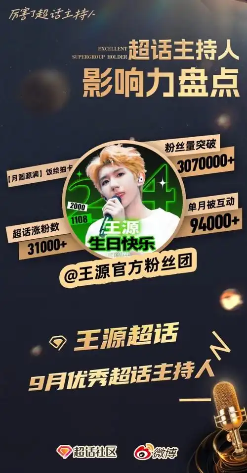 王源超话9月优秀超话主持人已拿下,一起看看我的高光瞬间!