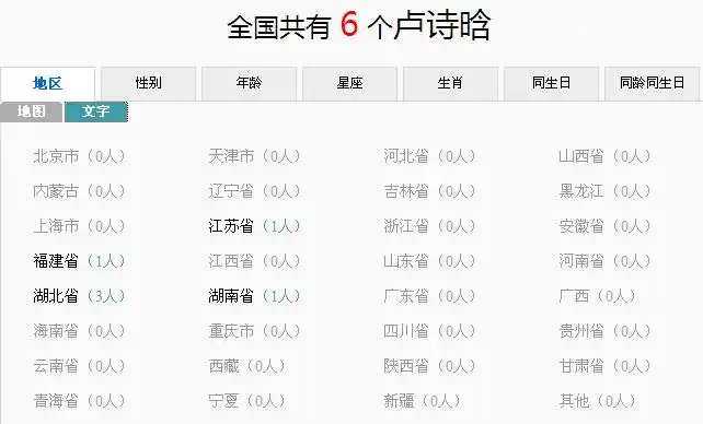 卢诗晗同名同姓