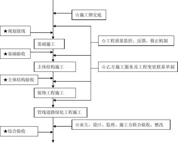 设计院施工图设计流程