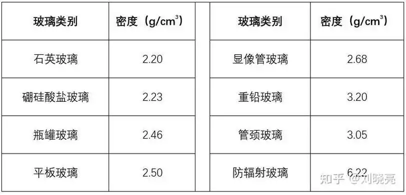玻璃的密度一般是多少