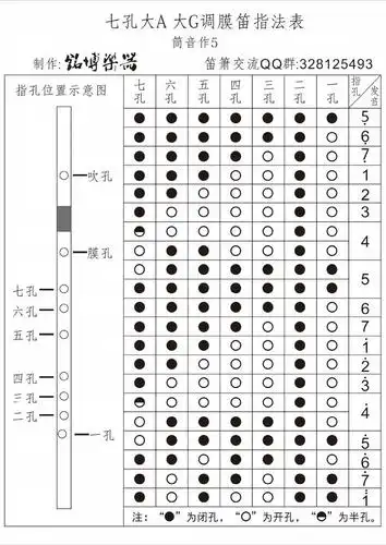 七孔大a 大g调膜笛指法表