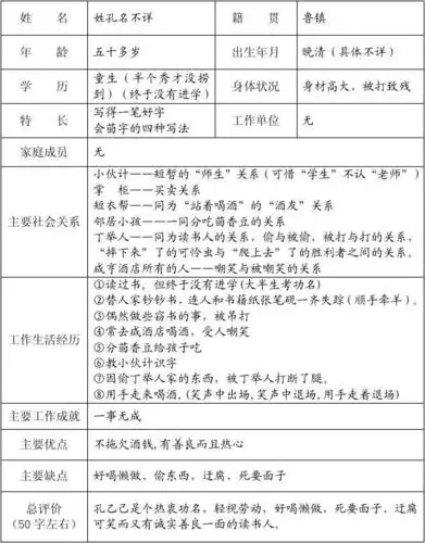 孔乙己个人资料履历表