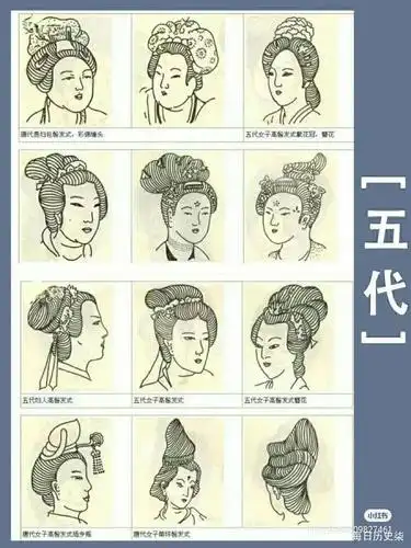 中国女子发型变迁史 │汉~民国