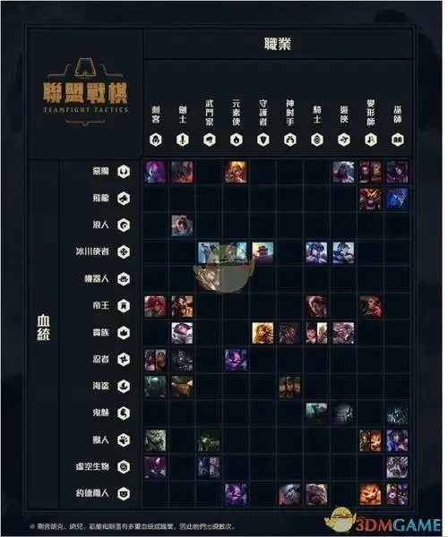 lol云顶之弈阵容强度排行