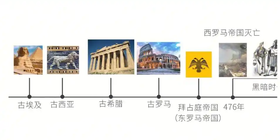 西方服装发展史脉络